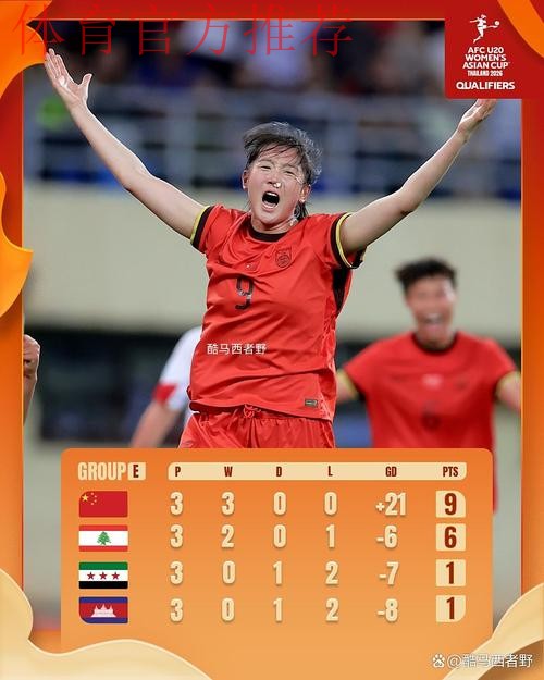 U20女足核心登FIFA官网首页 女足精神获盛赞 U20女足核心登FIFA官网首页 女足精神获盛赞