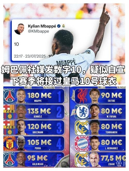 机构:姆巴佩缺阵后 皇马赢得西甲冠军概率仅16.5% 机构:姆巴佩缺阵后 皇马赢得西甲冠军概率仅16.5%